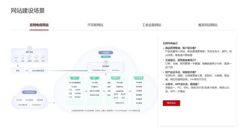 网站备案SEO步骤,助力企业提升在线竞争力 网站备案SEO步骤,助力企业提升在线竞争力 神马SEO