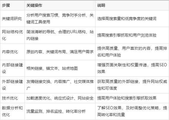 网站建站SEO,关键词布局的艺术与方法 网站建站SEO,关键词布局的艺术与方法 神马SEO