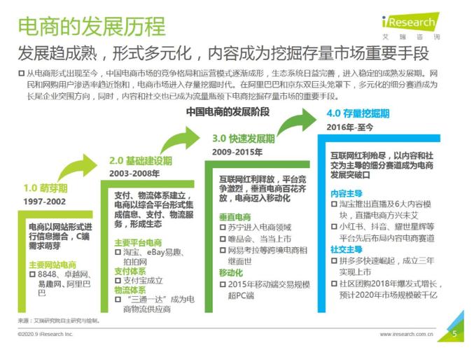 网络时代下的电商新宠,JSP技术助力网上商城蓬勃发展 必应SEO 网络时代下的电商新宠,JSP技术助力网上商城蓬勃发展 网络时代下的电商新宠,JSP技术助力网上商城蓬勃发展 必应SEO