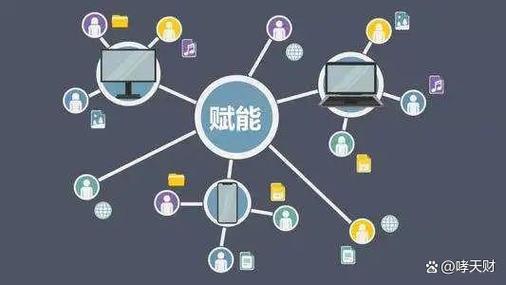 网络运营,数字经济时代下的关键驱动力 网络运营,数字经济时代下的关键驱动力 神马SEO