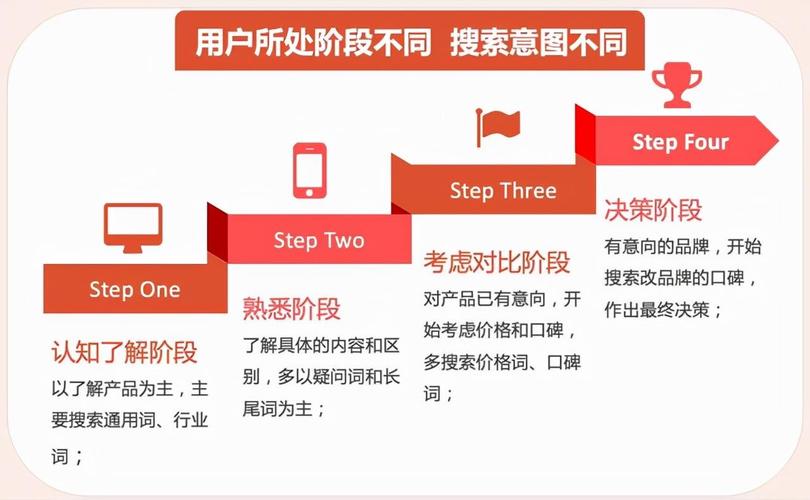 美国国家SEO步骤分析,打造高效网络营销之路 美国国家SEO步骤分析,打造高效网络营销之路 必应SEO