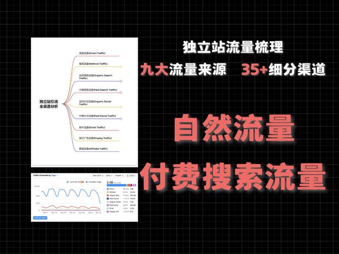花都SEO引流,介绍高效流量获取之路 神马SEO 花都SEO引流,介绍高效流量获取之路 花都SEO引流,介绍高效流量获取之路 神马SEO