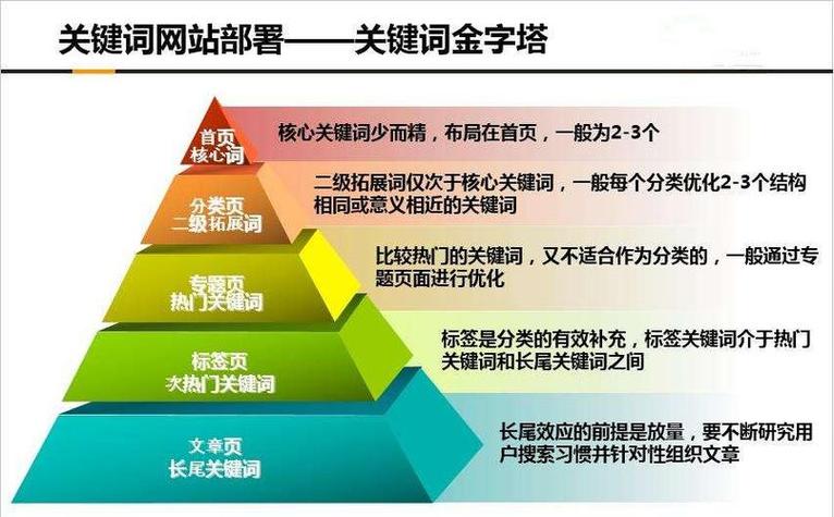 莆田SEO资源,助力企业线上崛起的秘密武器 神马SEO 莆田SEO资源,助力企业线上崛起的秘密武器 莆田SEO资源,助力企业线上崛起的秘密武器 神马SEO