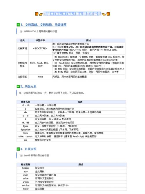 解码嵌套HTML,探索网页构建的奥秘 百度SEO 解码嵌套HTML,探索网页构建的奥秘 解码嵌套HTML,探索网页构建的奥秘 百度SEO