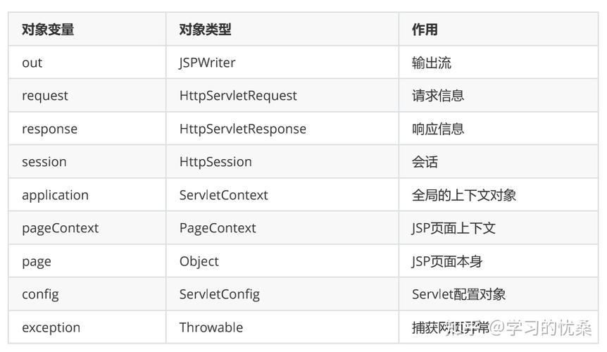 试论预览技术在JSP中的应用与前景 神马SEO 试论预览技术在JSP中的应用与前景 试论预览技术在JSP中的应用与前景 神马SEO