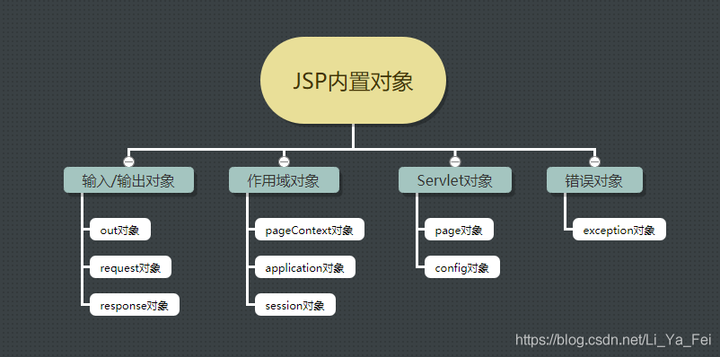 详细分析JSP9大对象,构建高效Web应用程序的基石 百度SEO 详细分析JSP9大对象,构建高效Web应用程序的基石 详细分析JSP9大对象,构建高效Web应用程序的基石 百度SEO