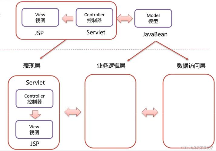 详细分析JSPTag库,构建高效JavaWeb应用的利器 GoogleSEO 详细分析JSPTag库,构建高效JavaWeb应用的利器 详细分析JSPTag库,构建高效JavaWeb应用的利器 GoogleSEO