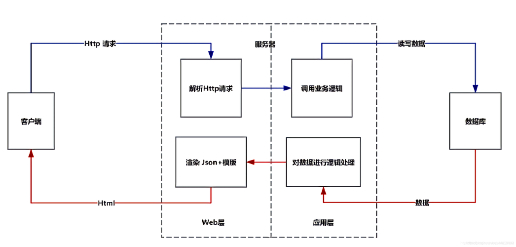 详细分析JSP三大对象,会话、请求和响应在Web开发中的应用 GoogleSEO 详细分析JSP三大对象,会话、请求和响应在Web开发中的应用 详细分析JSP三大对象,会话、请求和响应在Web开发中的应用 GoogleSEO