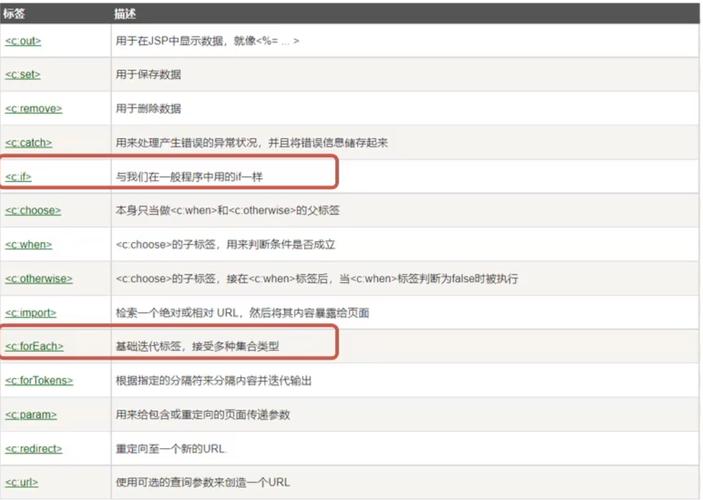 详细分析JSP中“var”关键字,功能与应用 必应SEO 详细分析JSP中“var”关键字,功能与应用 详细分析JSP中“var”关键字,功能与应用 必应SEO