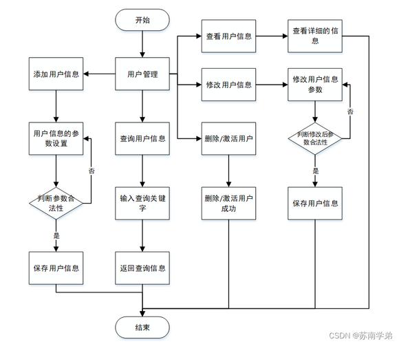详细分析JSP事务线程,关键技术与应用步骤 必应SEO 详细分析JSP事务线程,关键技术与应用步骤 详细分析JSP事务线程,关键技术与应用步骤 必应SEO