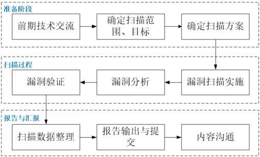 详细分析JSP安全扫描,保障Web应用安全的关键手段 详细分析JSP安全扫描,保障Web应用安全的关键手段 搜狗SEO