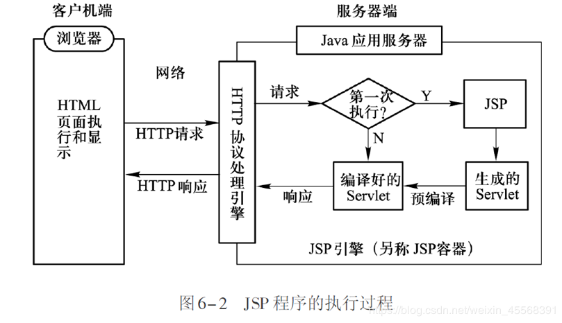 详细分析JSP常用方法,构建高效动态网页的关键技术 必应SEO 详细分析JSP常用方法,构建高效动态网页的关键技术 详细分析JSP常用方法,构建高效动态网页的关键技术 必应SEO