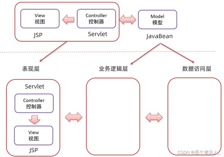 详细分析JSP方法调用,关键技术与应用方法 百度SEO 详细分析JSP方法调用,关键技术与应用方法 详细分析JSP方法调用,关键技术与应用方法 百度SEO