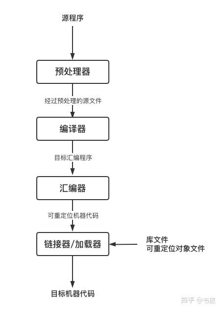 详细分析JSP编译,原理、步骤与方法 GoogleSEO 详细分析JSP编译,原理、步骤与方法 详细分析JSP编译,原理、步骤与方法 GoogleSEO