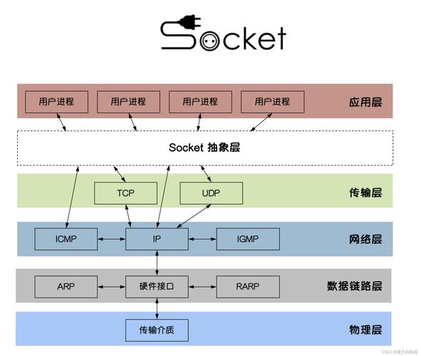 详细分析JSP运行速度,提升Web应用性能的关键因素 百度SEO 详细分析JSP运行速度,提升Web应用性能的关键因素 详细分析JSP运行速度,提升Web应用性能的关键因素 百度SEO