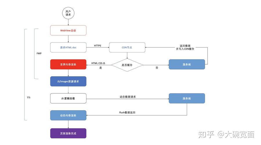 详细分析JSP页面路径,架构之美与优化之路 GoogleSEO 详细分析JSP页面路径,架构之美与优化之路 详细分析JSP页面路径,架构之美与优化之路 GoogleSEO
