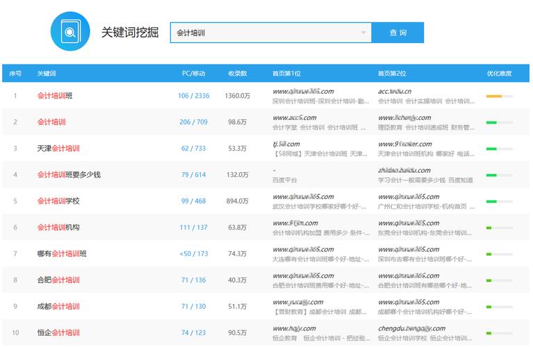 详细分析苏州SEO网址,如何打造高效搜索引擎优化步骤 必应SEO 详细分析苏州SEO网址,如何打造高效搜索引擎优化步骤 详细分析苏州SEO网址,如何打造高效搜索引擎优化步骤 必应SEO