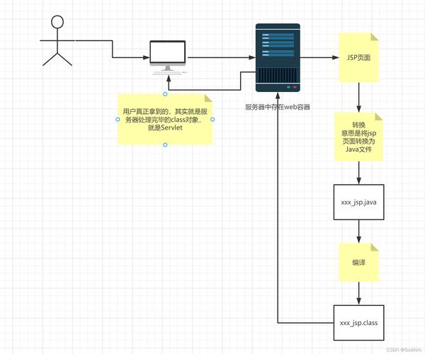 详细剖析JSP中500错误的深层原因与应对步骤 详细剖析JSP中500错误的深层原因与应对步骤 神马SEO