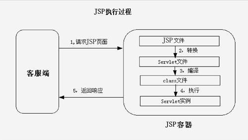 详细剖析JSP方法绑定,原理、方法与应用 必应SEO 详细剖析JSP方法绑定,原理、方法与应用 详细剖析JSP方法绑定,原理、方法与应用 必应SEO