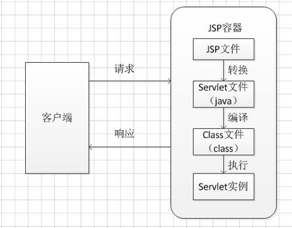 详细剖析JSP测试网站,技术驱动下的创新与方法 神马SEO 详细剖析JSP测试网站,技术驱动下的创新与方法 详细剖析JSP测试网站,技术驱动下的创新与方法 神马SEO