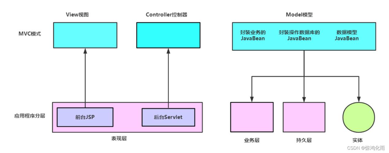 详细浅析JSP开发规范,构建高效、安全、可维护的Web应用 百度SEO 详细浅析JSP开发规范,构建高效、安全、可维护的Web应用 详细浅析JSP开发规范,构建高效、安全、可维护的Web应用 百度SEO
