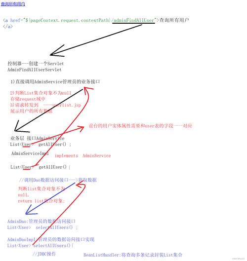 请求转发,探索JSP技术的魅力与应用 搜狗SEO 请求转发,探索JSP技术的魅力与应用 请求转发,探索JSP技术的魅力与应用 搜狗SEO