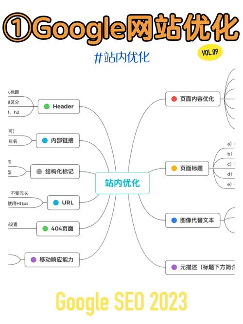 谷歌SEO价值分析,优化步骤与未来发展 GoogleSEO 谷歌SEO价值分析,优化步骤与未来发展 谷歌SEO价值分析,优化步骤与未来发展 GoogleSEO