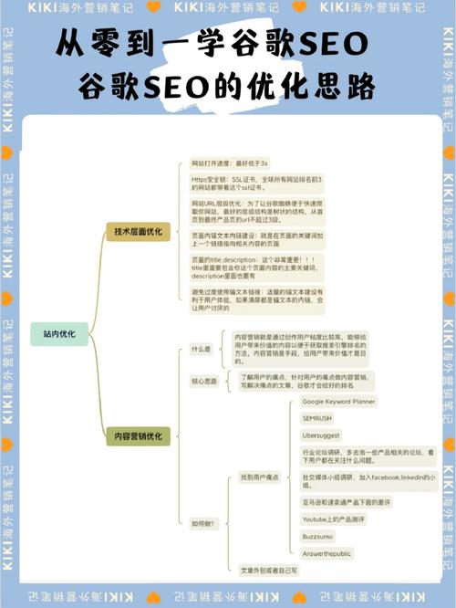 谷歌SEO优化,掌握核心技术,提升网站排名 GoogleSEO 谷歌SEO优化,掌握核心技术,提升网站排名 谷歌SEO优化,掌握核心技术,提升网站排名 GoogleSEO