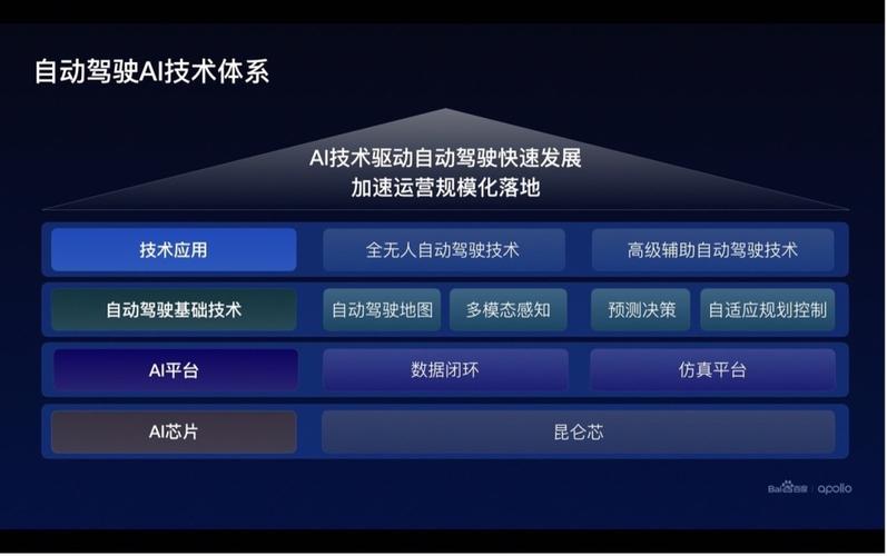 车载视频,智能驾驶新时代的标配,SEO优化助力行业崛起 百度SEO 车载视频,智能驾驶新时代的标配,SEO优化助力行业崛起 车载视频,智能驾驶新时代的标配,SEO优化助力行业崛起 百度SEO