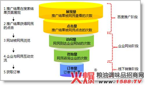 辛集SEO优化,打造高效网络营销步骤，助力企业腾飞 辛集SEO优化,打造高效网络营销步骤，助力企业腾飞 必应SEO