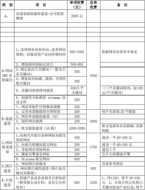 郑州SEO报价介绍,如何选择性价比高的SEO服务 神马SEO 郑州SEO报价介绍,如何选择性价比高的SEO服务 郑州SEO报价介绍,如何选择性价比高的SEO服务 神马SEO
