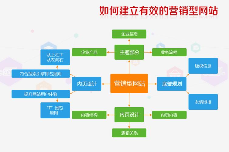 重庆全新SEO步骤,助力企业在线营销腾飞 百度SEO 重庆全新SEO步骤,助力企业在线营销腾飞 重庆全新SEO步骤,助力企业在线营销腾飞 百度SEO