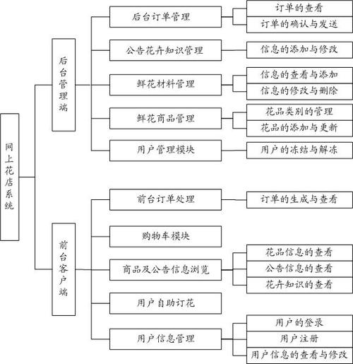 鲜花管理JSP,技术创新助力花卉行业转型升级 神马SEO 鲜花管理JSP,技术创新助力花卉行业转型升级 鲜花管理JSP,技术创新助力花卉行业转型升级 神马SEO