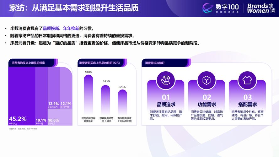 2021年度SEO年终报告,洞察趋势，助力企业精准营销 2021年度SEO年终报告,洞察趋势，助力企业精准营销 GoogleSEO
