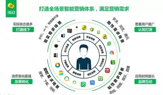360N6,探索智能生活新维度 搜狗SEO 360N6,探索智能生活新维度 360N6,探索智能生活新维度 搜狗SEO