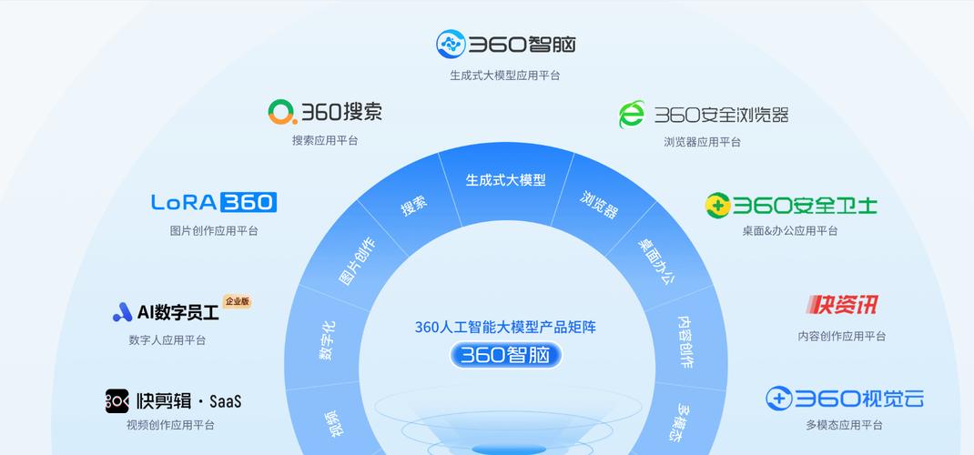 360开放搜索,技术革新引领搜索新时代 搜狗SEO 360开放搜索,技术革新引领搜索新时代 360开放搜索,技术革新引领搜索新时代 搜狗SEO