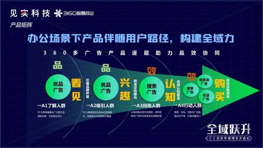 360搜索,助力企业品牌崛起的关键力量 360搜索,助力企业品牌崛起的关键力量 必应SEO