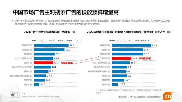 360搜索价格分析,如何精准定位您的营销预算 必应SEO 360搜索价格分析,如何精准定位您的营销预算 360搜索价格分析,如何精准定位您的营销预算 必应SEO