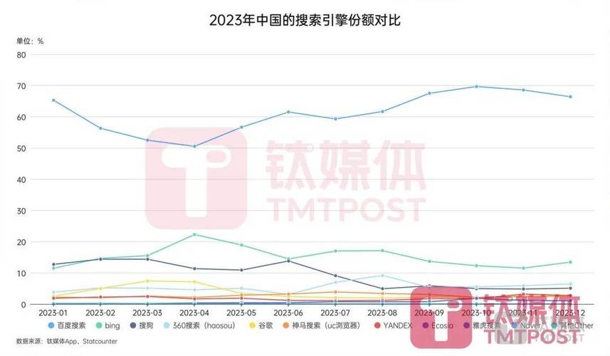 360搜索倒闭,中国互联网搜索市场的变革与未来展望 搜狗SEO 360搜索倒闭,中国互联网搜索市场的变革与未来展望 360搜索倒闭,中国互联网搜索市场的变革与未来展望 搜狗SEO