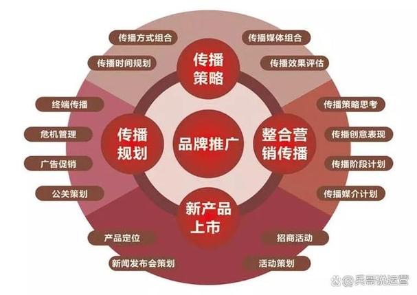 360搜索公关,助力企业品牌传播,构建网络营销新格局 神马SEO 360搜索公关,助力企业品牌传播,构建网络营销新格局 360搜索公关,助力企业品牌传播,构建网络营销新格局 神马SEO