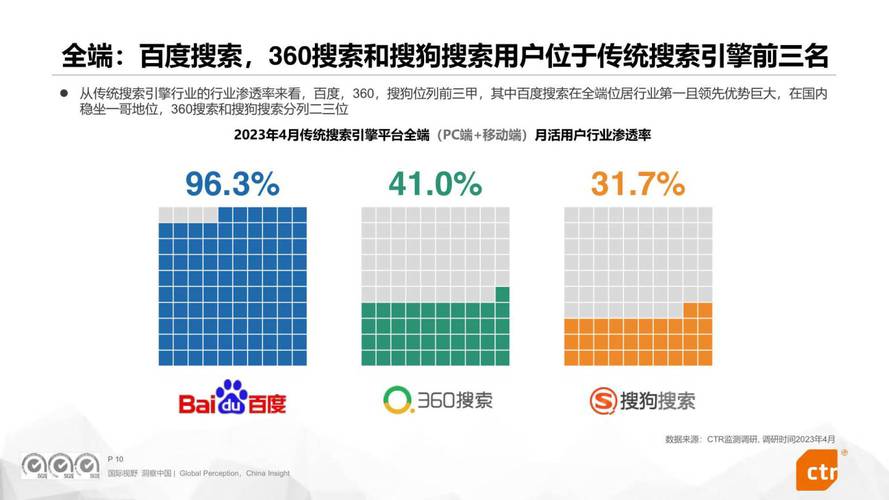 360搜索分析,介绍搜索引擎背后的技术奥秘 百度SEO 360搜索分析,介绍搜索引擎背后的技术奥秘 360搜索分析,介绍搜索引擎背后的技术奥秘 百度SEO
