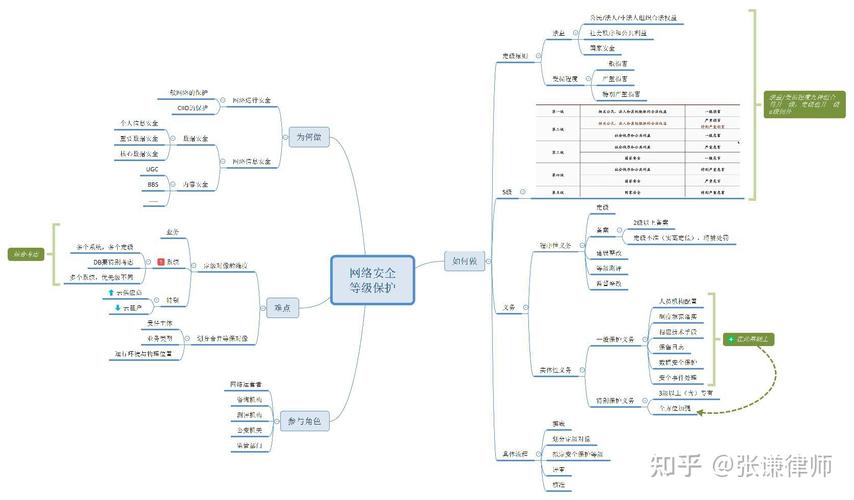 88360,介绍我国首个网络安全等级保护制度背后的故事 神马SEO 88360,介绍我国首个网络安全等级保护制度背后的故事 88360,介绍我国首个网络安全等级保护制度背后的故事 神马SEO