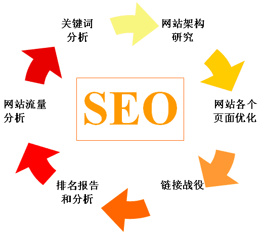 A黄SEO,介绍搜索引擎优化中的黄金法则 A黄SEO,介绍搜索引擎优化中的黄金法则 GoogleSEO