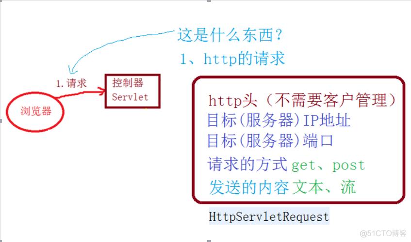 JSP技术实现联动功能,构建高效动态网页的桥梁 搜狗SEO JSP技术实现联动功能,构建高效动态网页的桥梁 JSP技术实现联动功能,构建高效动态网页的桥梁 搜狗SEO