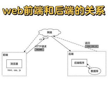 SEO,前端与后端的交织之舞 百度SEO SEO,前端与后端的交织之舞 SEO,前端与后端的交织之舞 百度SEO