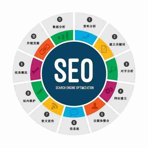SEO156C,介绍高效SEO步骤,助力网站优化 GoogleSEO SEO156C,介绍高效SEO步骤,助力网站优化 SEO156C,介绍高效SEO步骤,助力网站优化 GoogleSEO