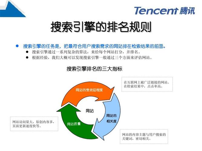 SEO万能模板,打造搜索引擎优化黄金法则 必应SEO SEO万能模板,打造搜索引擎优化黄金法则 SEO万能模板,打造搜索引擎优化黄金法则 必应SEO