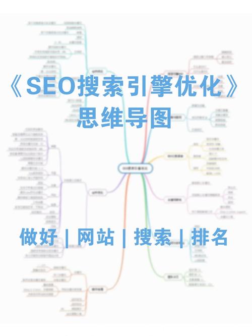 SEO三大步骤助力网站优化，提升搜索引擎排名 SEO三大步骤助力网站优化，提升搜索引擎排名 搜狗SEO