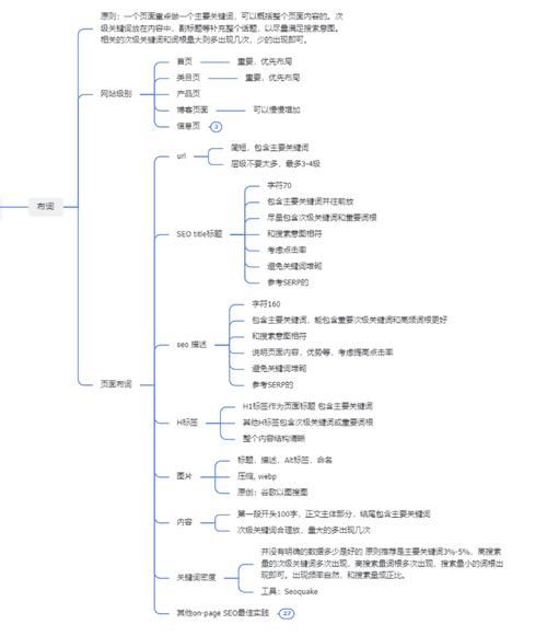 SEO中心面试攻略,关键词布局与步骤 SEO中心面试攻略,关键词布局与步骤 GoogleSEO