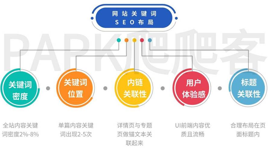 SEO中的字母奥秘,介绍搜索引擎优化中的关键因素 SEO中的字母奥秘,介绍搜索引擎优化中的关键因素 GoogleSEO